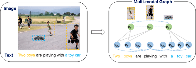 Figure 1 for A Novel Graph-based Multi-modal Fusion Encoder for Neural Machine Translation