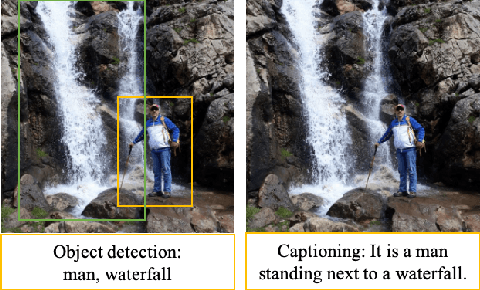 Figure 1 for An Integrated Approach for Video Captioning and Applications