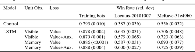 Figure 1 for High-Level Strategy Selection under Partial Observability in StarCraft: Brood War