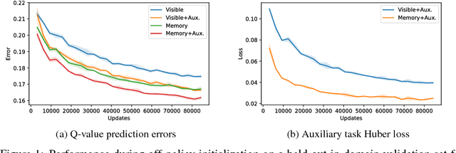 Figure 2 for High-Level Strategy Selection under Partial Observability in StarCraft: Brood War