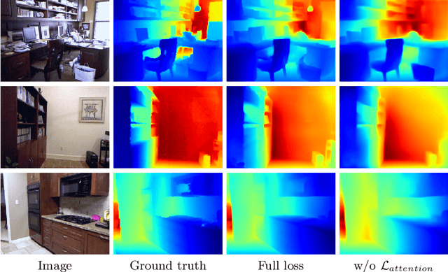 Figure 3 for Guiding Monocular Depth Estimation Using Depth-Attention Volume