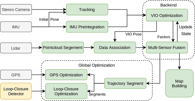 Figure 1 for Lvio-Fusion: A Self-adaptive Multi-sensor Fusion SLAM Framework Using Actor-critic Method