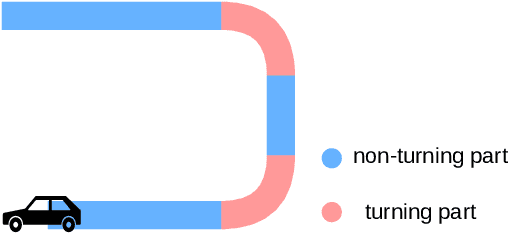 Figure 4 for Lvio-Fusion: A Self-adaptive Multi-sensor Fusion SLAM Framework Using Actor-critic Method