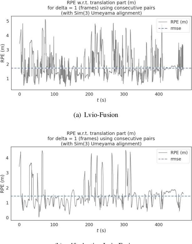 Figure 2 for Lvio-Fusion: A Self-adaptive Multi-sensor Fusion SLAM Framework Using Actor-critic Method