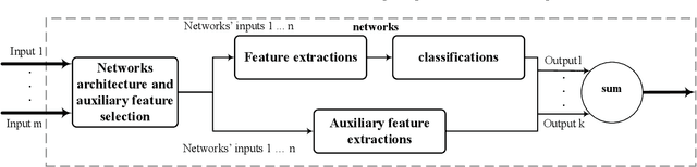 Figure 2 for An Abstraction Model for Semantic Segmentation Algorithms
