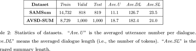 Figure 4 for Dialogue Summarization with Supporting Utterance Flow Modeling and Fact Regularization