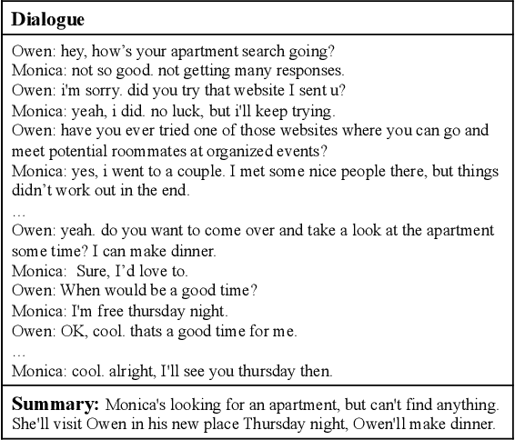 Figure 1 for Dialogue Summarization with Supporting Utterance Flow Modeling and Fact Regularization