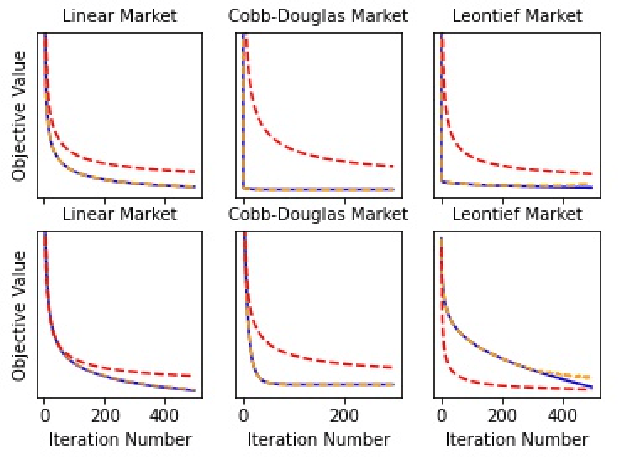 Figure 2 for Convex-Concave Min-Max Stackelberg Games