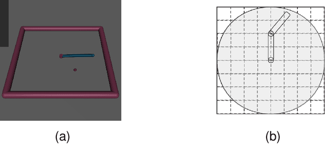 Figure 2 for FedKL: Tackling Data Heterogeneity in Federated Reinforcement Learning by Penalizing KL Divergence