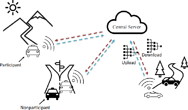 Figure 1 for FedKL: Tackling Data Heterogeneity in Federated Reinforcement Learning by Penalizing KL Divergence
