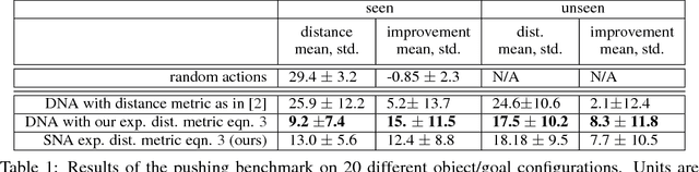Figure 2 for Self-Supervised Visual Planning with Temporal Skip Connections