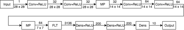 Figure 2 for ReabsNet: Detecting and Revising Adversarial Examples