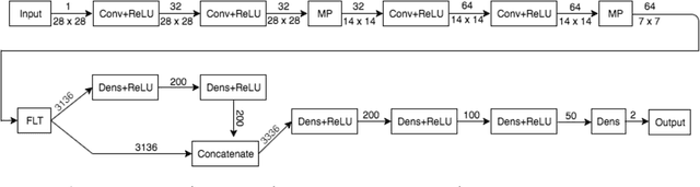 Figure 4 for ReabsNet: Detecting and Revising Adversarial Examples