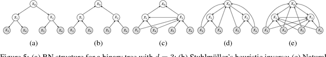 Figure 3 for Faithful Inversion of Generative Models for Effective Amortized Inference