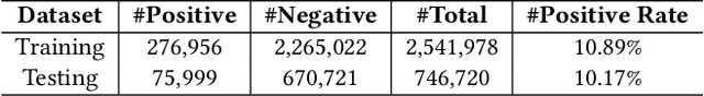 Figure 4 for Multimodal and Contrastive Learning for Click Fraud Detection