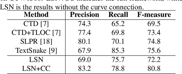 Figure 2 for Curve Text Detection with Local Segmentation Network and Curve Connection