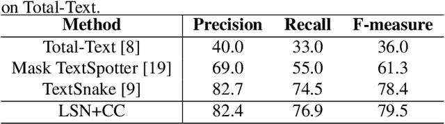 Figure 4 for Curve Text Detection with Local Segmentation Network and Curve Connection