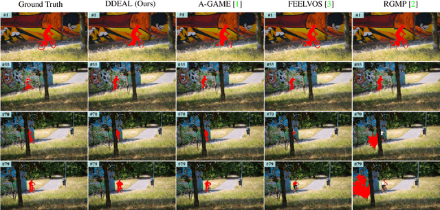 Figure 1 for Directional Deep Embedding and Appearance Learning for Fast Video Object Segmentation