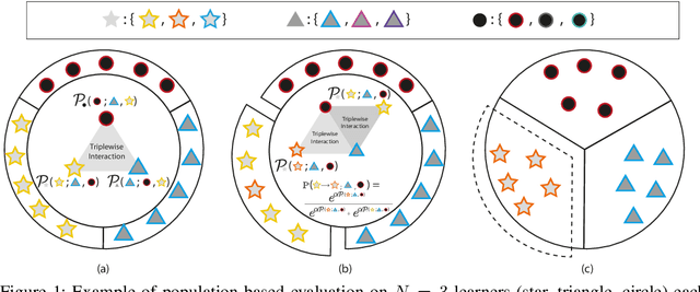 Figure 1 for $α^α$-Rank: Scalable Multi-agent Evaluation through Evolution