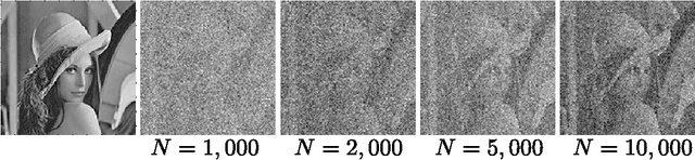 Figure 3 for Computational ghost imaging using deep learning