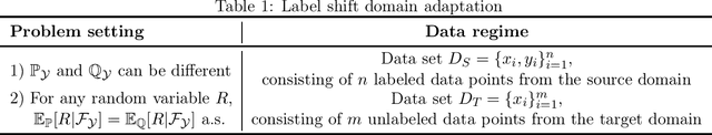 Figure 1 for Importance Weight Estimation and Generalization in Domain Adaptation under Label Shift