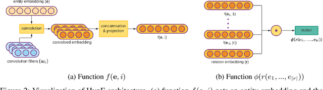 Figure 3 for Knowledge Hypergraphs: Extending Knowledge Graphs Beyond Binary Relations