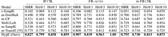 Figure 4 for Knowledge Hypergraphs: Extending Knowledge Graphs Beyond Binary Relations