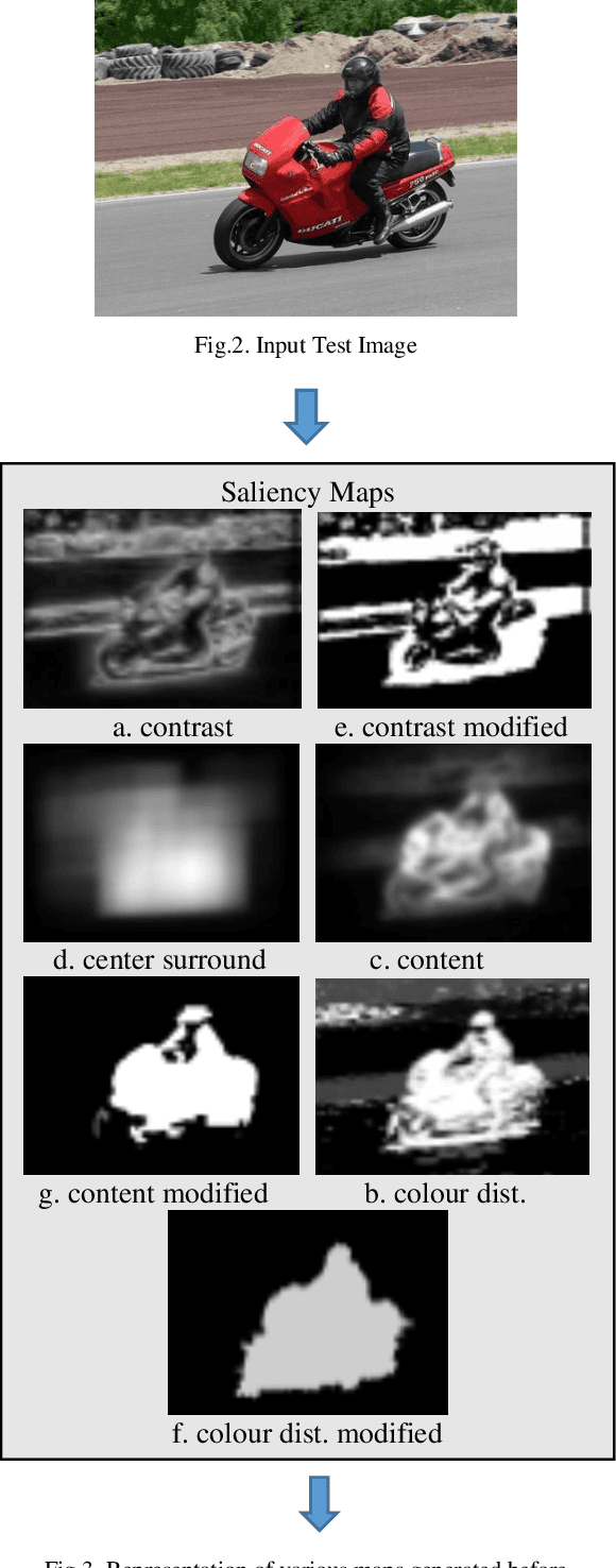 Figure 1 for Improvised Salient Object Detection and Manipulation