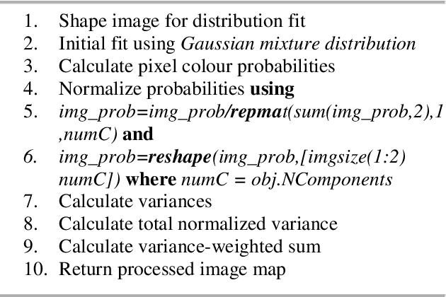 Figure 2 for Improvised Salient Object Detection and Manipulation