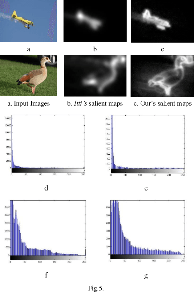 Figure 3 for Improvised Salient Object Detection and Manipulation