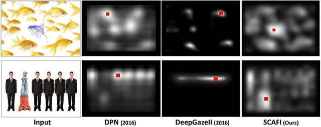 Figure 1 for Semantic and Contrast-Aware Saliency