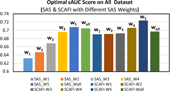 Figure 2 for Semantic and Contrast-Aware Saliency