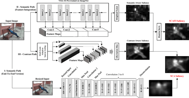 Figure 4 for Semantic and Contrast-Aware Saliency