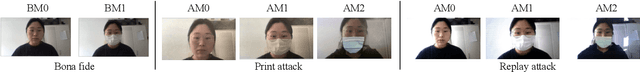 Figure 1 for Partial Attack Supervision and Regional Weighted Inference for Masked Face Presentation Attack Detection