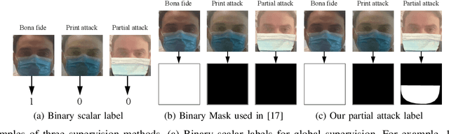 Figure 3 for Partial Attack Supervision and Regional Weighted Inference for Masked Face Presentation Attack Detection