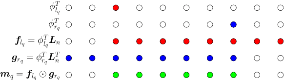 Figure 1 for Differentiable Window for Dynamic Local Attention