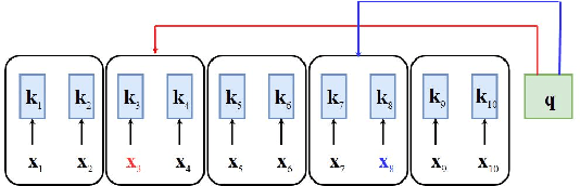 Figure 3 for Differentiable Window for Dynamic Local Attention