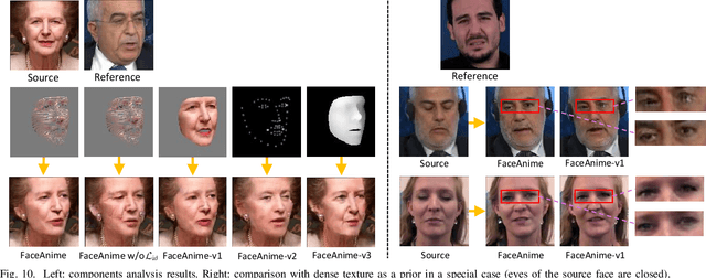 Figure 2 for Image-to-Video Generation via 3D Facial Dynamics