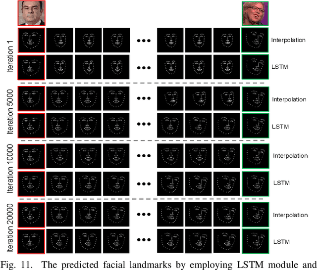Figure 3 for Image-to-Video Generation via 3D Facial Dynamics