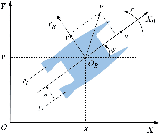 Figure 2 for Efficient Trajectory Planning and Control for USV with Vessel Dynamics and Differential Flatness