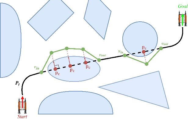 Figure 3 for Efficient Trajectory Planning and Control for USV with Vessel Dynamics and Differential Flatness