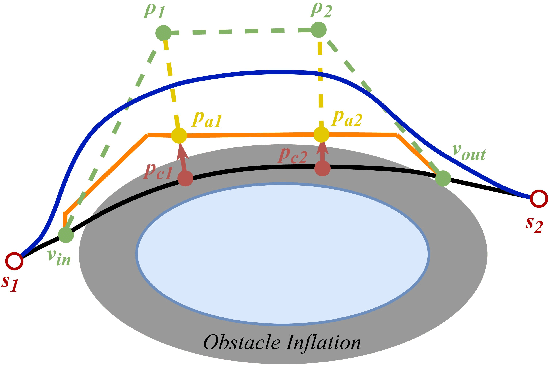 Figure 4 for Efficient Trajectory Planning and Control for USV with Vessel Dynamics and Differential Flatness