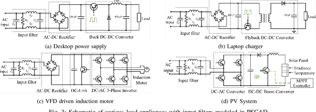 Figure 3 for Harmonic Modeling, Data Generation, and Analysis of Power Electronics-Interfaced Residential Loads
