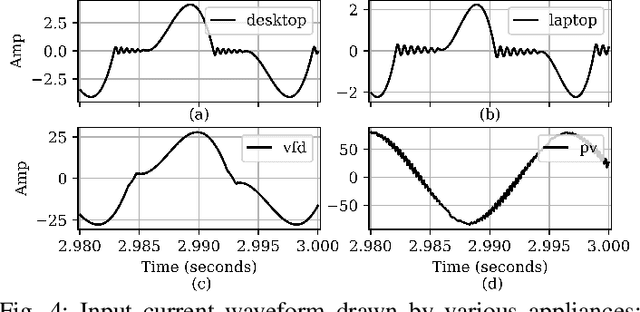 Figure 4 for Harmonic Modeling, Data Generation, and Analysis of Power Electronics-Interfaced Residential Loads