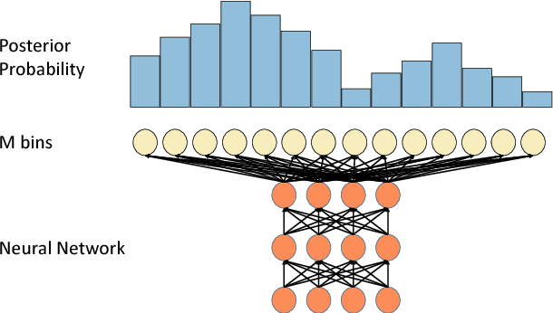 Figure 1 for Calibrated Prediction Intervals for Neural Network Regressors