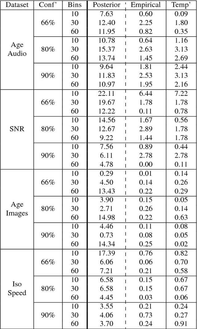 Figure 2 for Calibrated Prediction Intervals for Neural Network Regressors