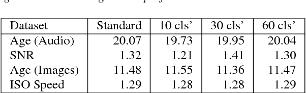 Figure 4 for Calibrated Prediction Intervals for Neural Network Regressors