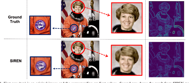 Figure 1 for Edge-oriented Implicit Neural Representation with Channel Tuning