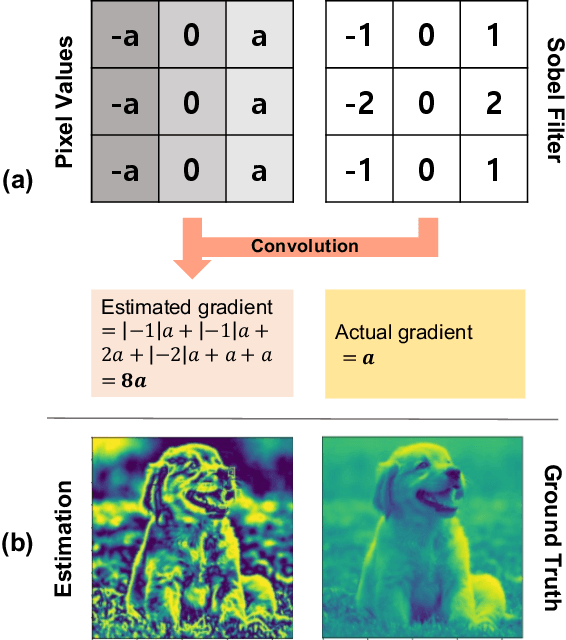 Figure 3 for Edge-oriented Implicit Neural Representation with Channel Tuning