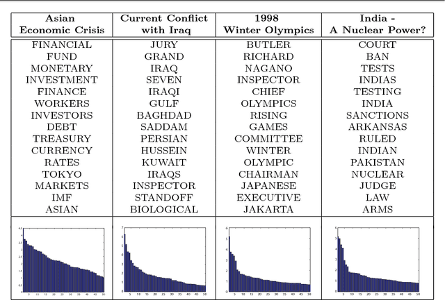 Figure 2 for Nonnegative Restricted Boltzmann Machines for Parts-based Representations Discovery and Predictive Model Stabilization